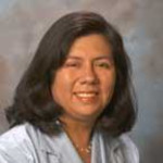 Dr. Marylou Gutierrez, MD