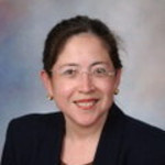 Dr. Carla Graciela Monico, MD